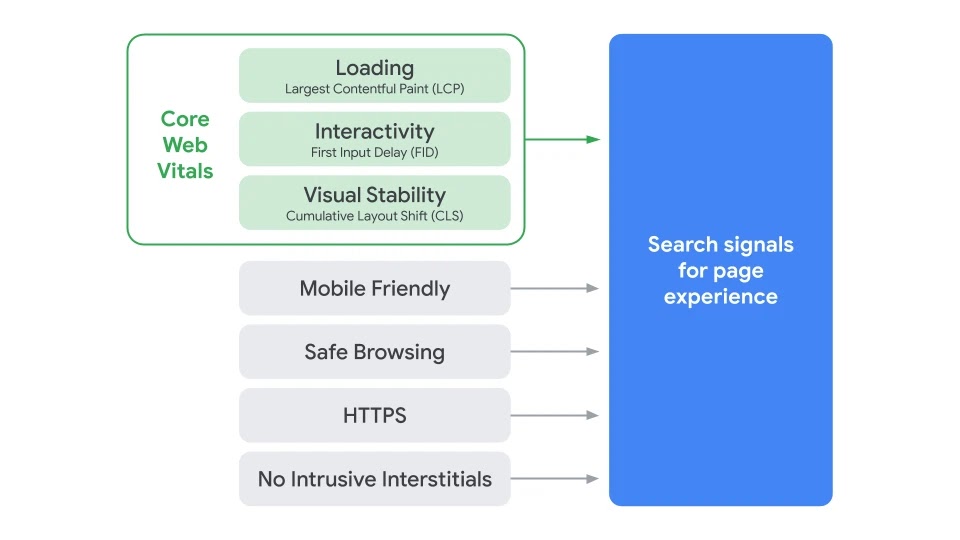 Search signals