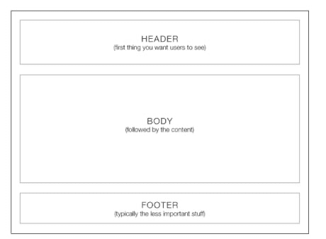 exemple wireframe