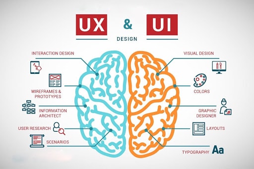 UI et UX