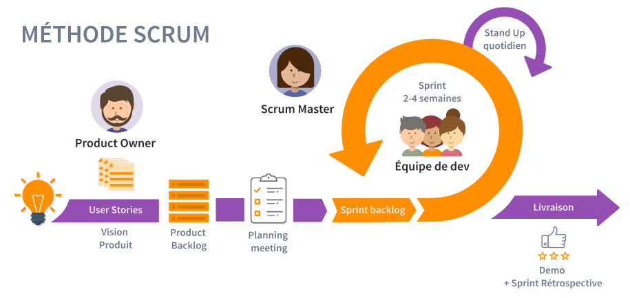 SCRUM
