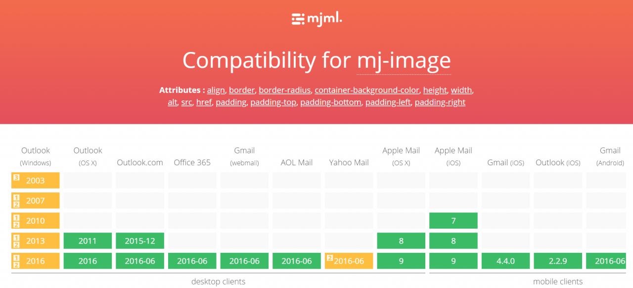 Compatibilité email balise mjimage