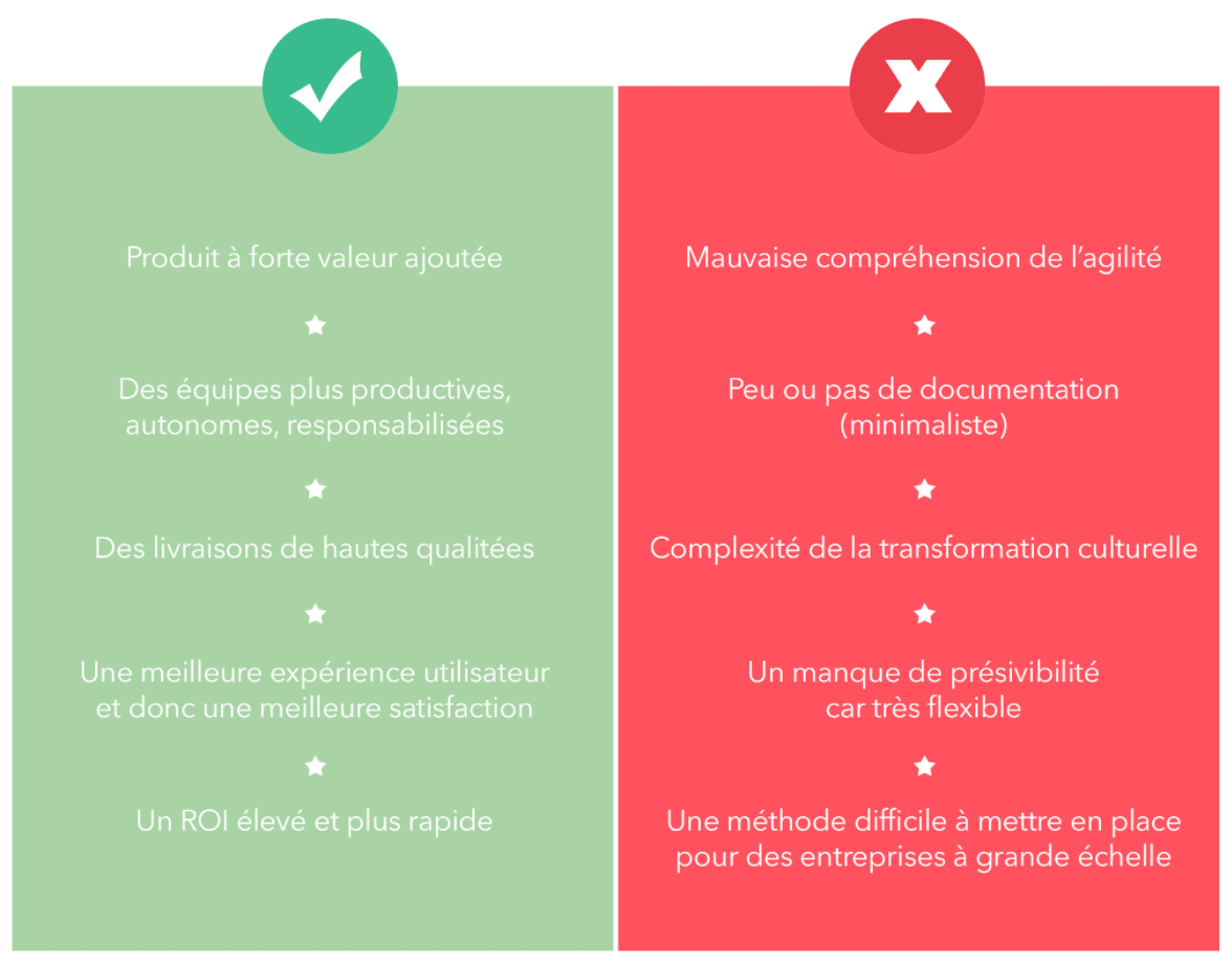 comparatif scrum