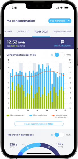 MyVoltalis graphique consommation